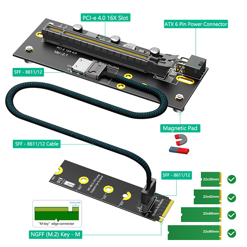 Kit Adattatore PCI Express 4.0 - Oculink Egpu Mini Pc recensione e prezzo