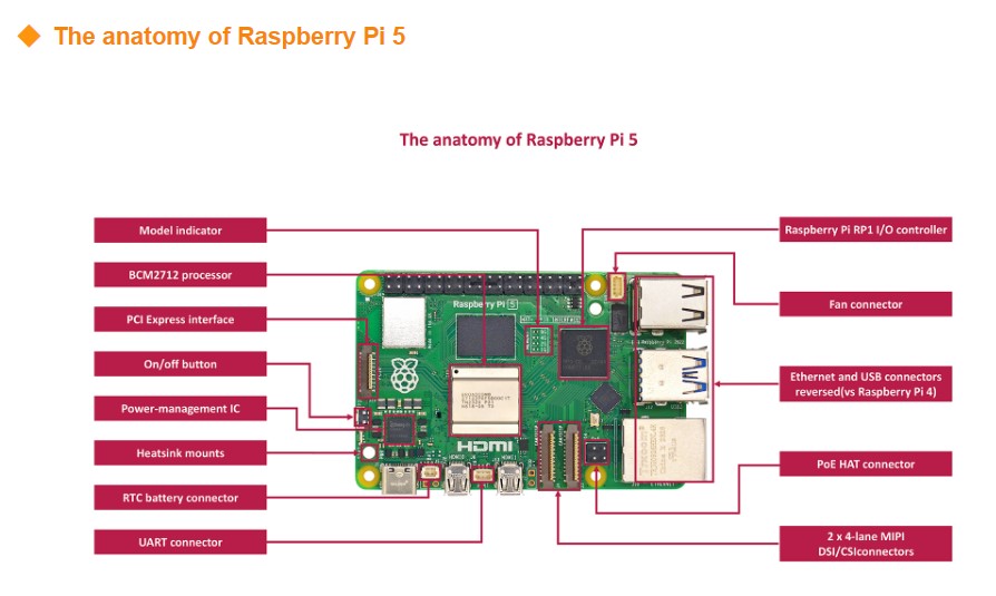 Nuovo Kit Scheda di Sviluppo O - Raspberry Pi 5 8Gb Board recensione e prezzo